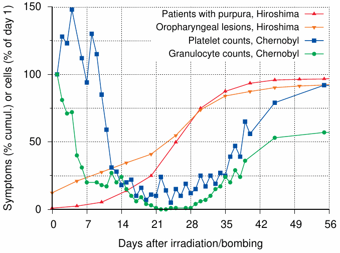 Late-onset ARS