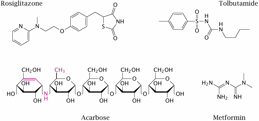 Structures of rosiglitazone, acarbose, and tolbutamide