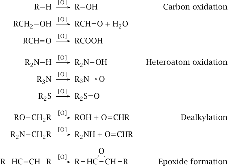 Reactions catalyzed by cytochrome P450