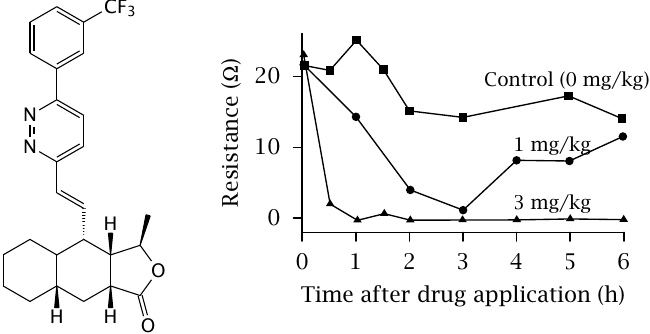 Pharmacological inhibition of protease-activated receptors