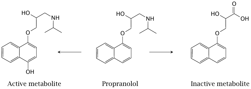 Propranolol and the first-pass effect