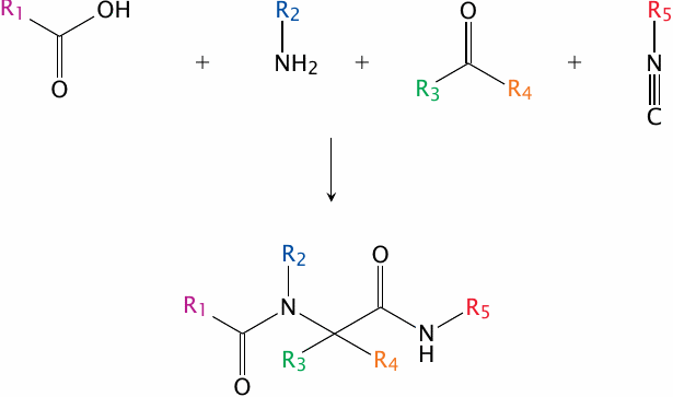 Combinatorial synthesis: the Ugi reaction