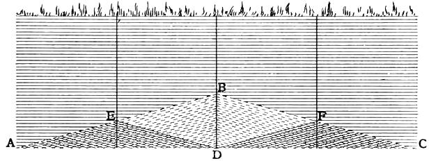 How a drain acts45